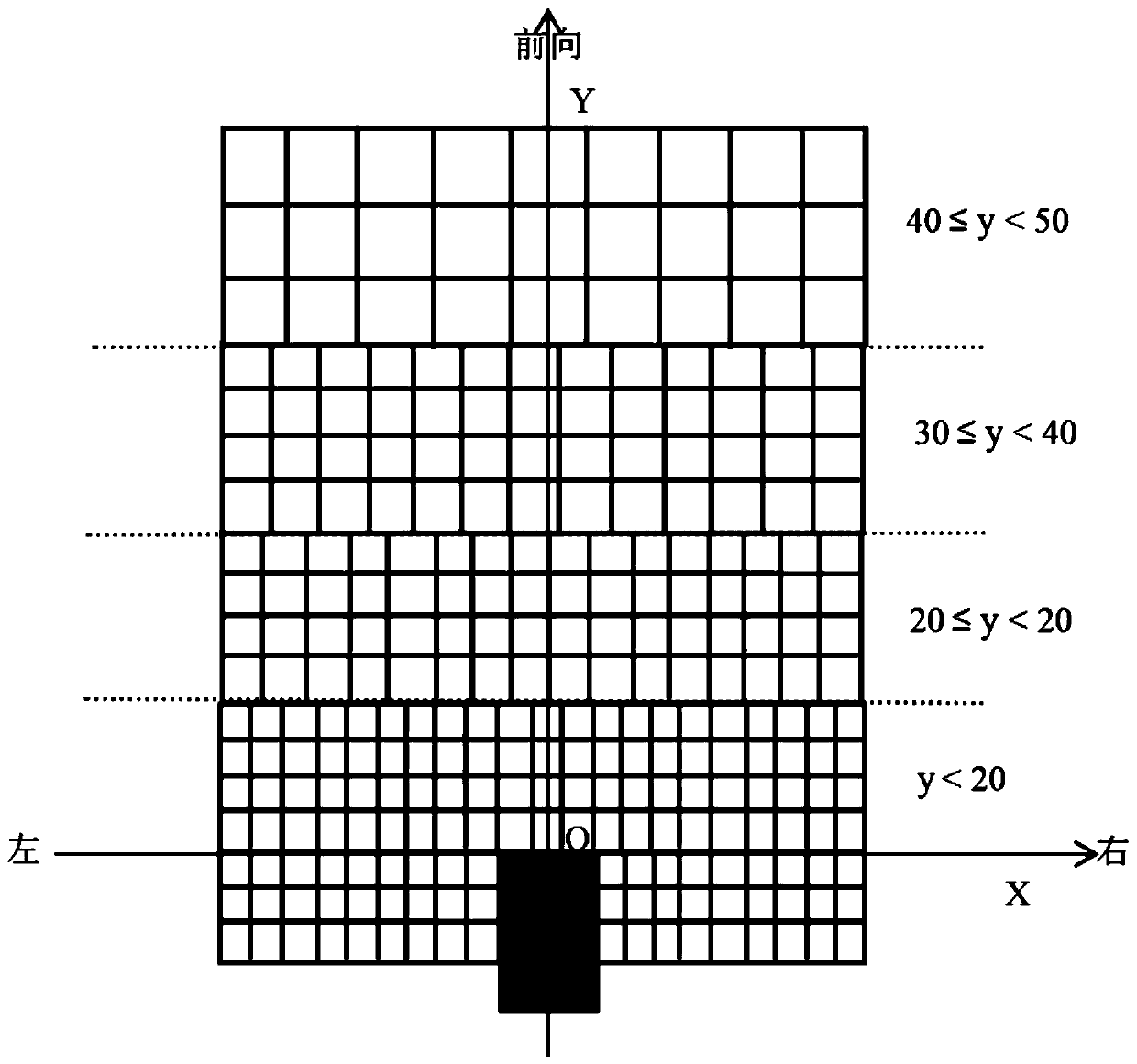 Barrier detection and tracking method for port unmanned vehicle