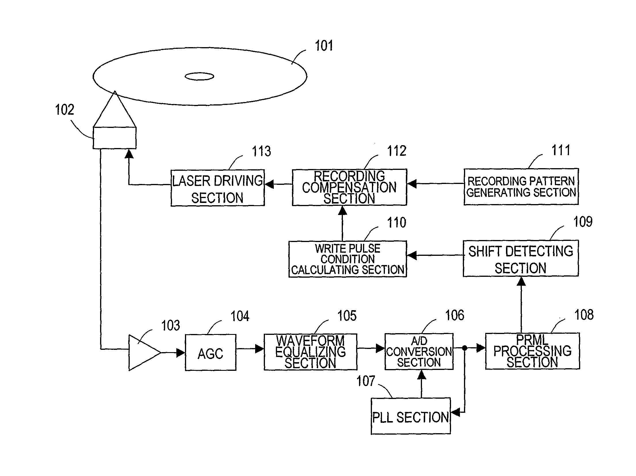 Optical recording method, optical recording apparatus, apparatus for manufacturing a master through exposure process, optical information recording medium and reproduction method