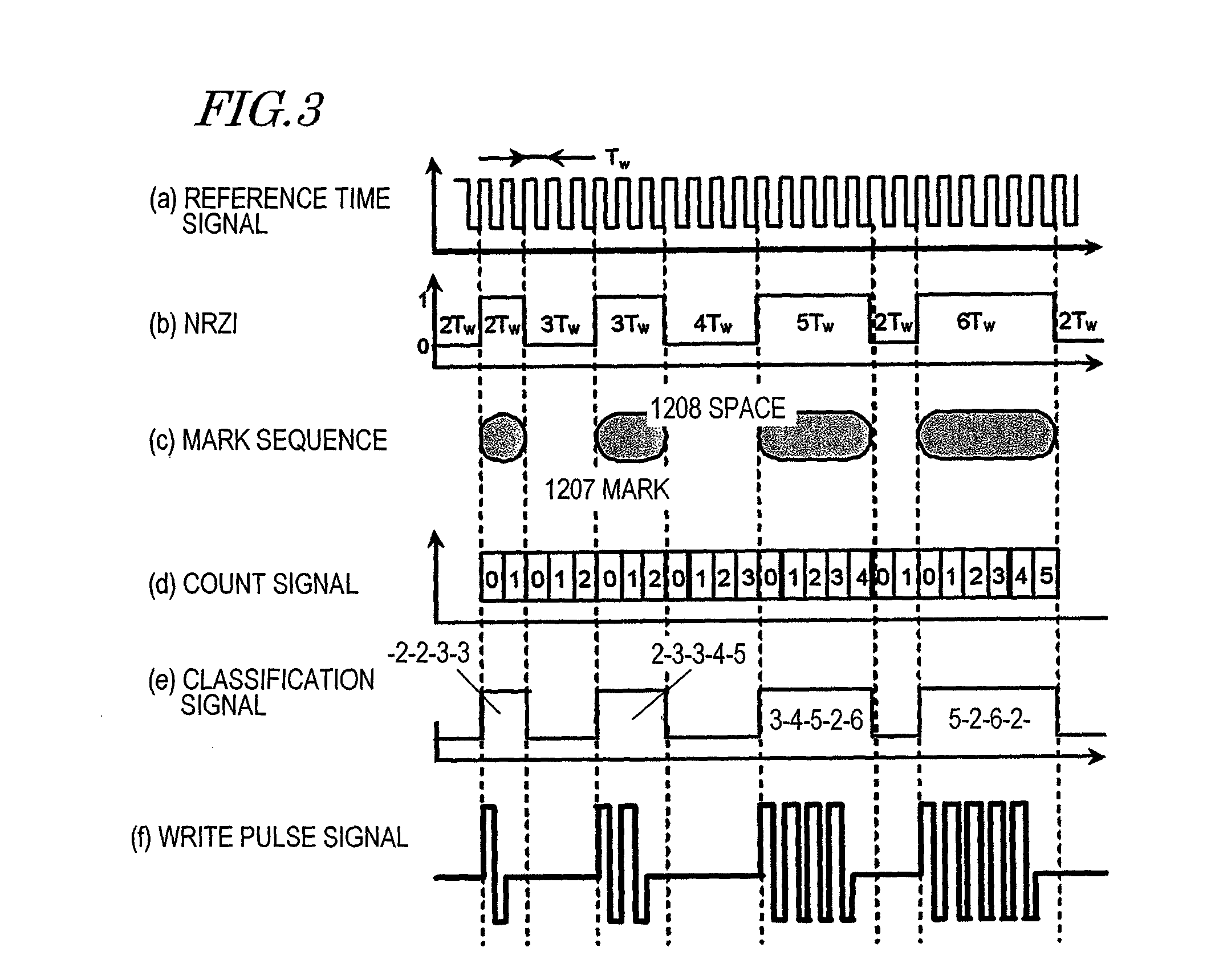 Optical recording method, optical recording apparatus, apparatus for manufacturing a master through exposure process, optical information recording medium and reproduction method