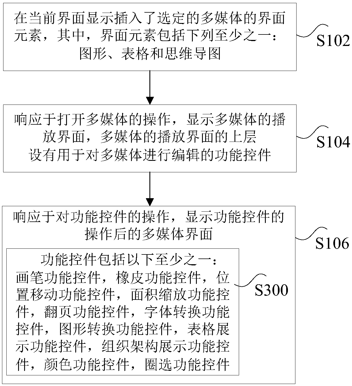 Interface element operation method and device of electronic whiteboard and interactive intelligent device