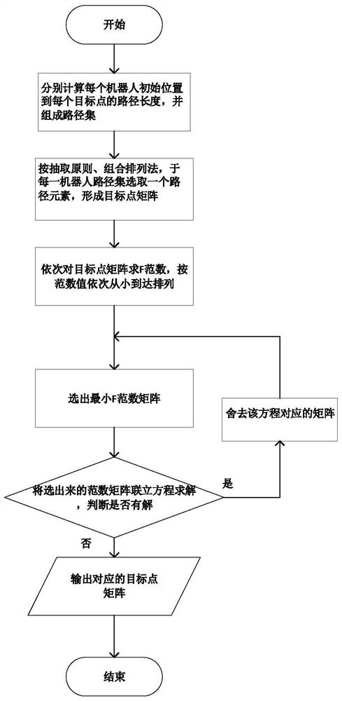 A Target Point Allocation Method for Robot Formation