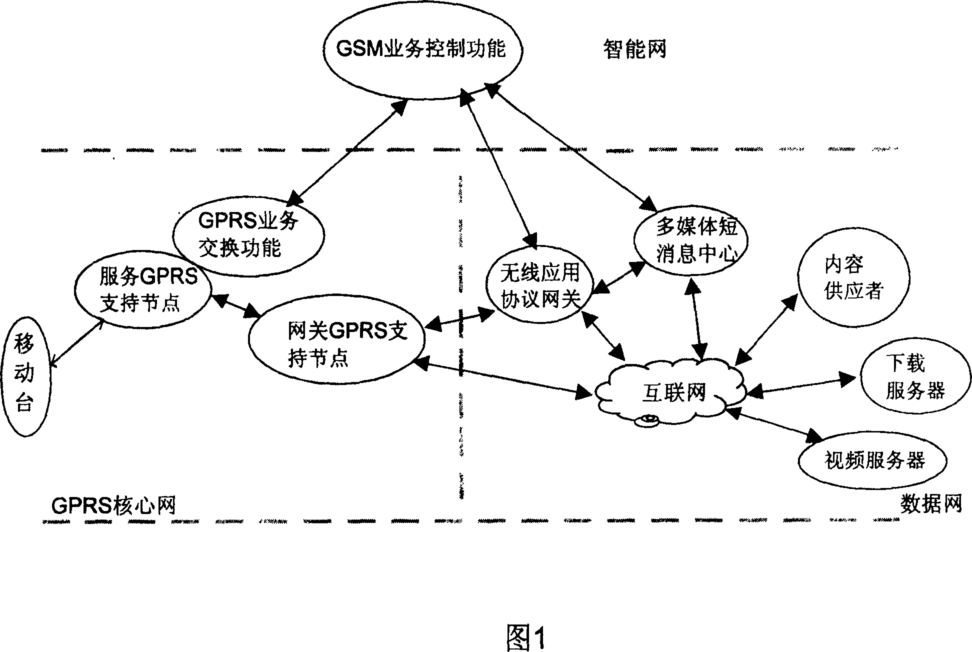 Charging method based on GPRS service