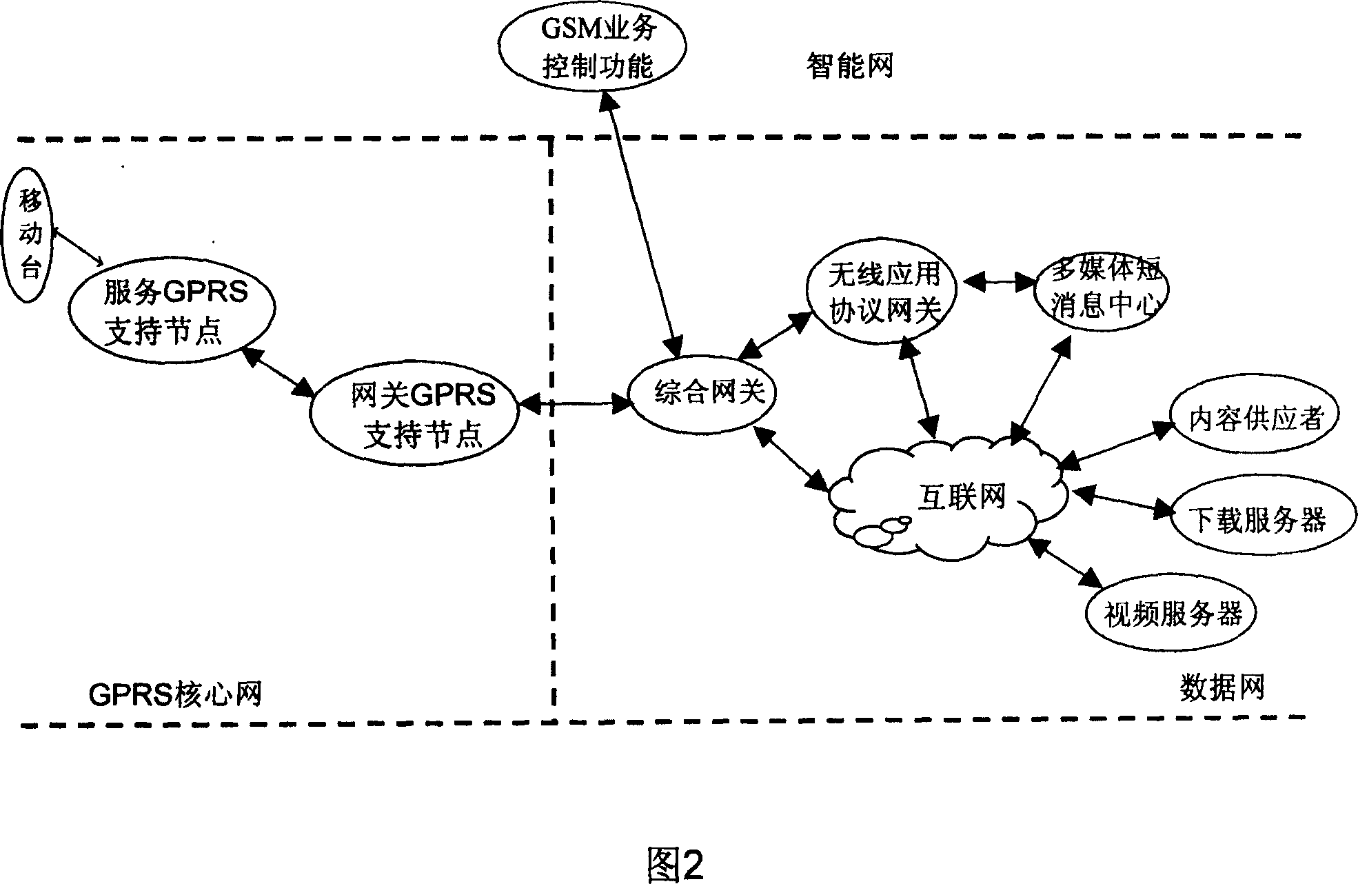 Charging method based on GPRS service