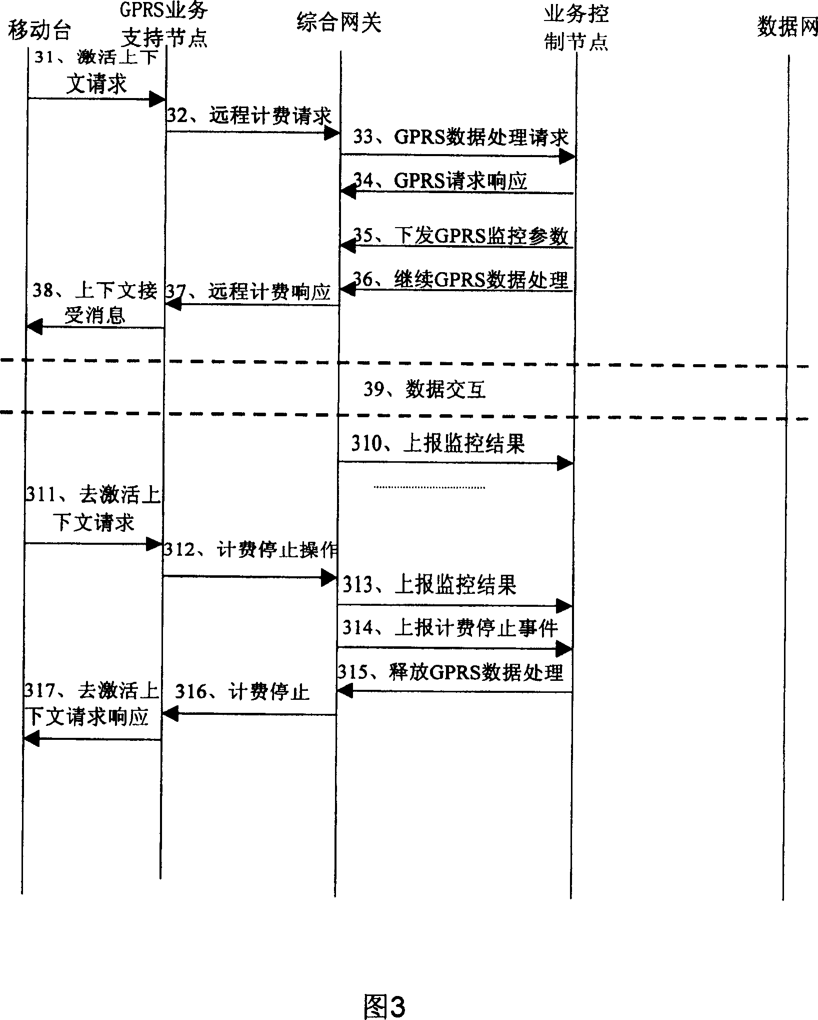 Charging method based on GPRS service