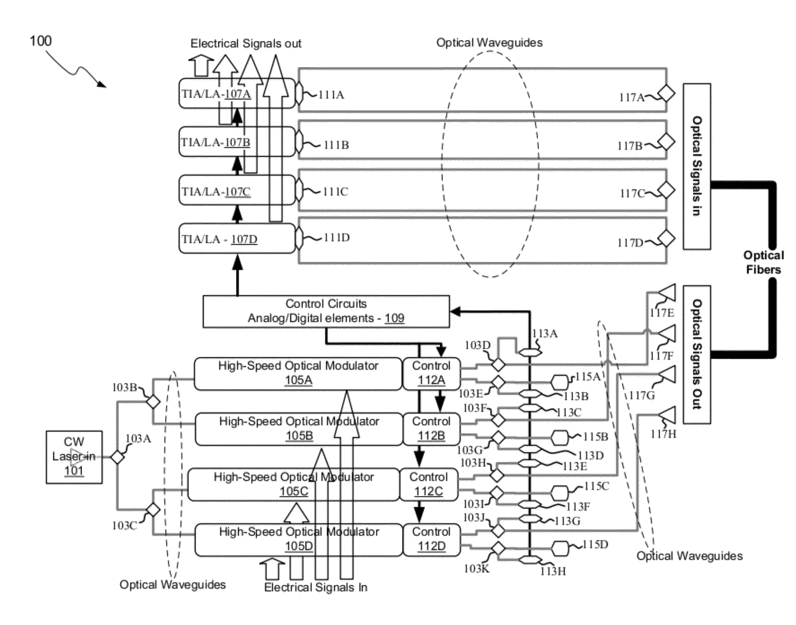 Method And System For Hybrid Integration Of Optical Communication Systems