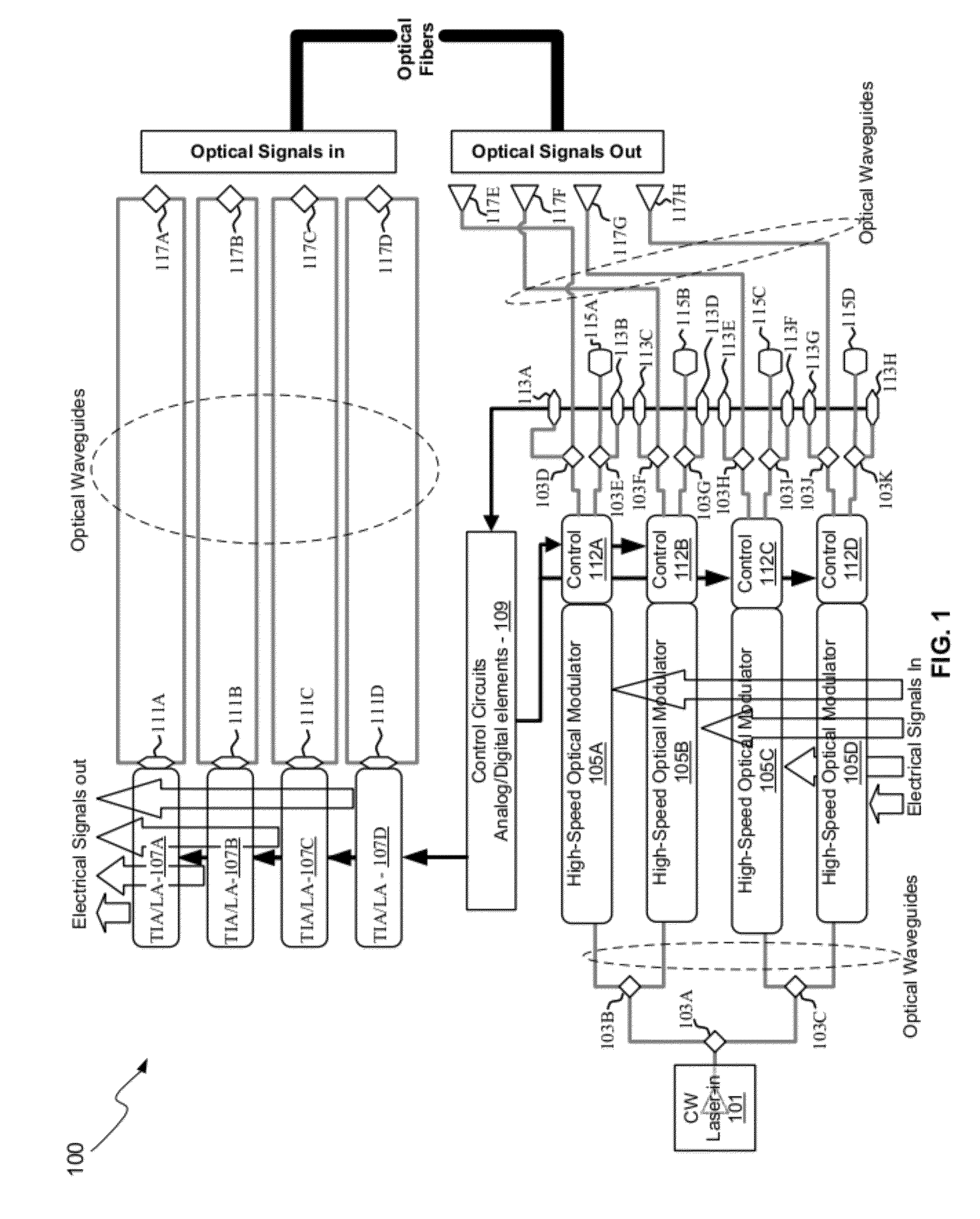 Method And System For Hybrid Integration Of Optical Communication Systems