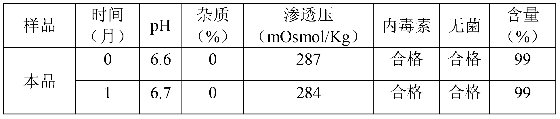 Heparin sodium tube sealing injection and preparation method thereof