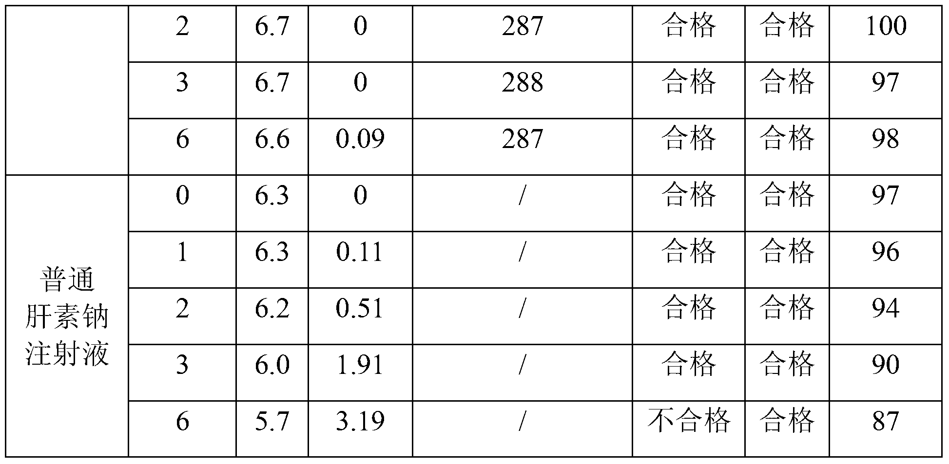 Heparin sodium tube sealing injection and preparation method thereof