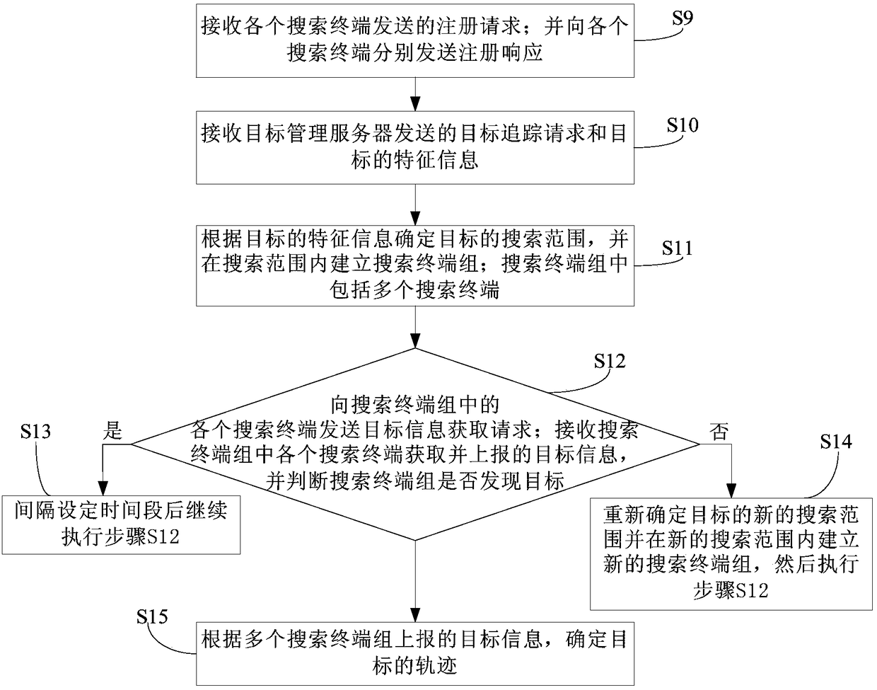 Target tracking method and target tracking system