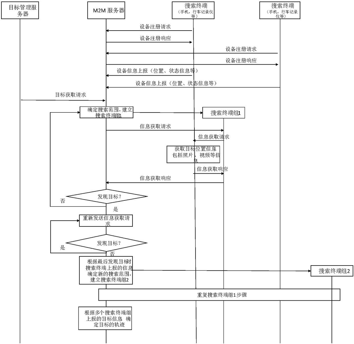 Target tracking method and target tracking system