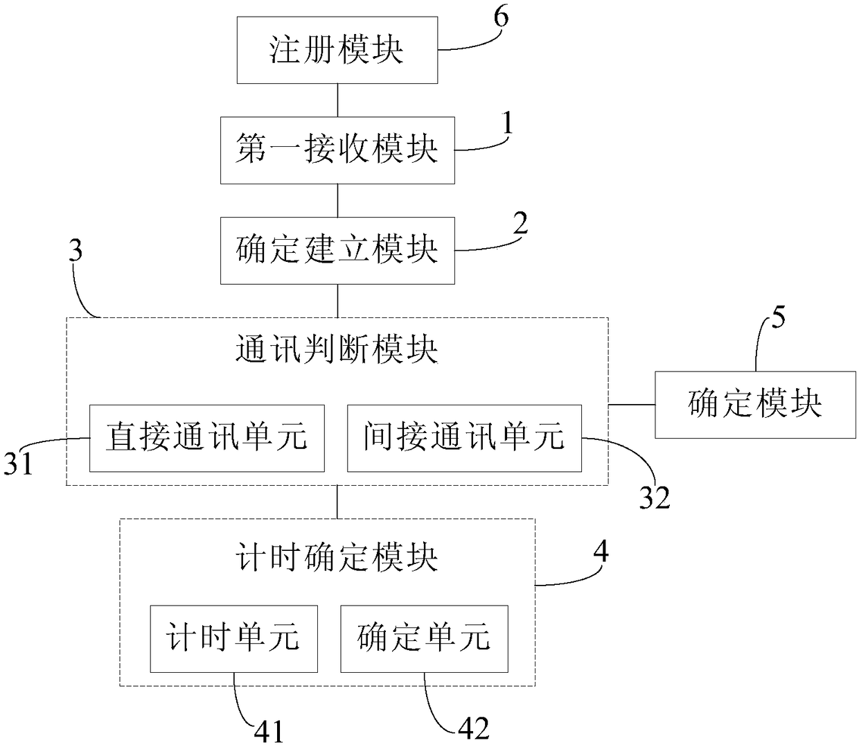 Target tracking method and target tracking system