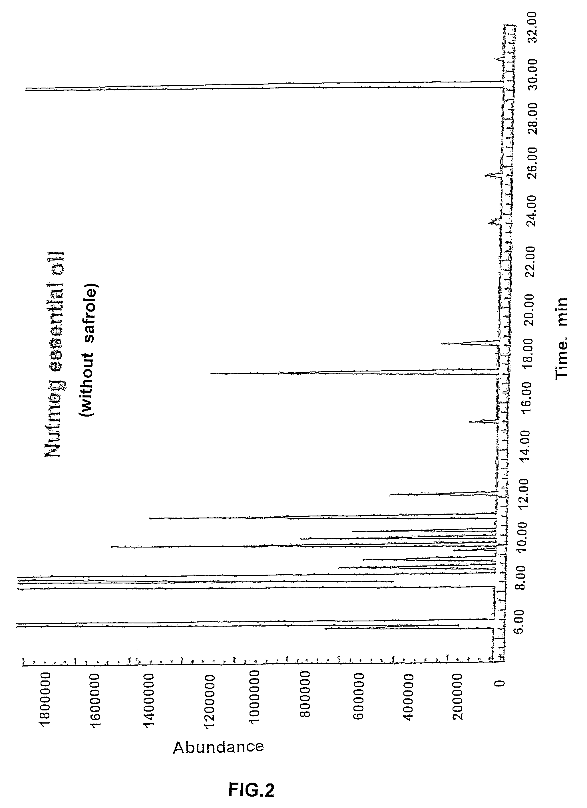 Method to selectively remove safrole from nutmeg oil