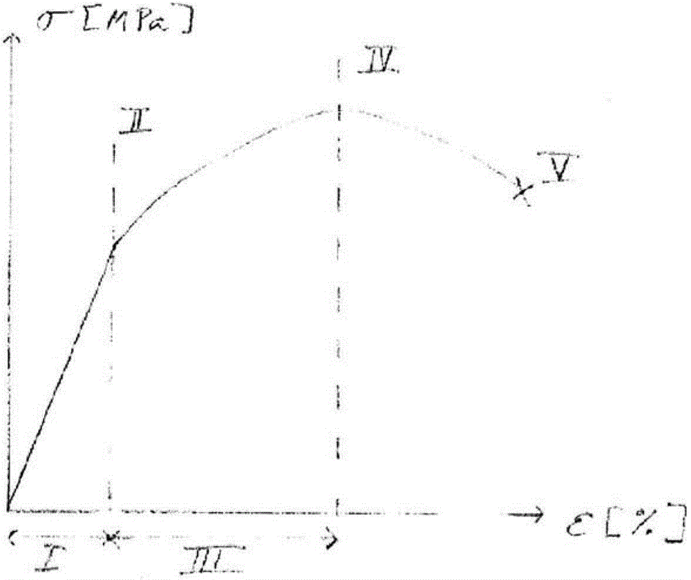 Method for determining fatigue strength of engine components