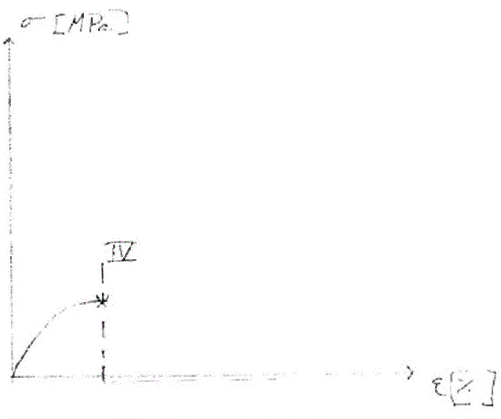 Method for determining fatigue strength of engine components