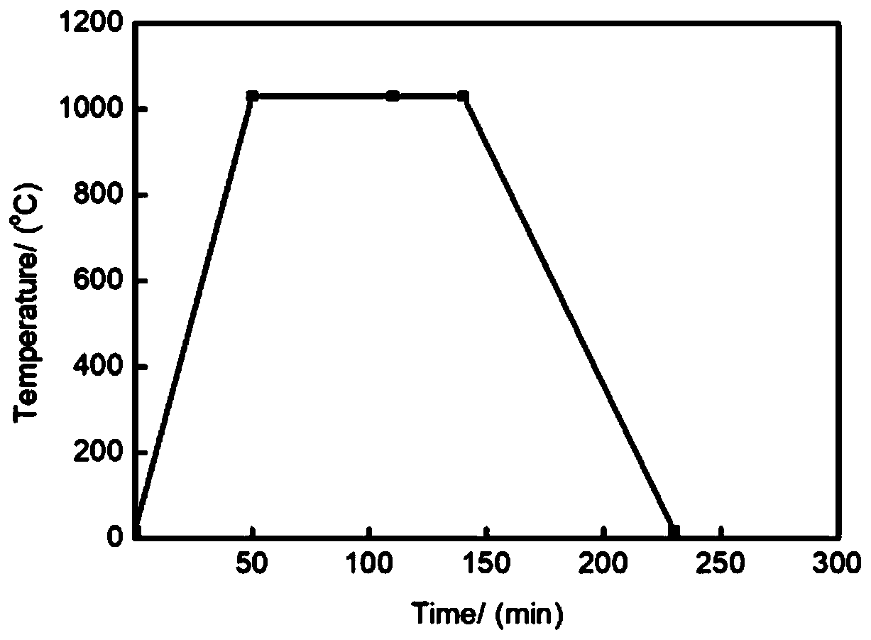 Preparation method for reinforced copper-based composite wire