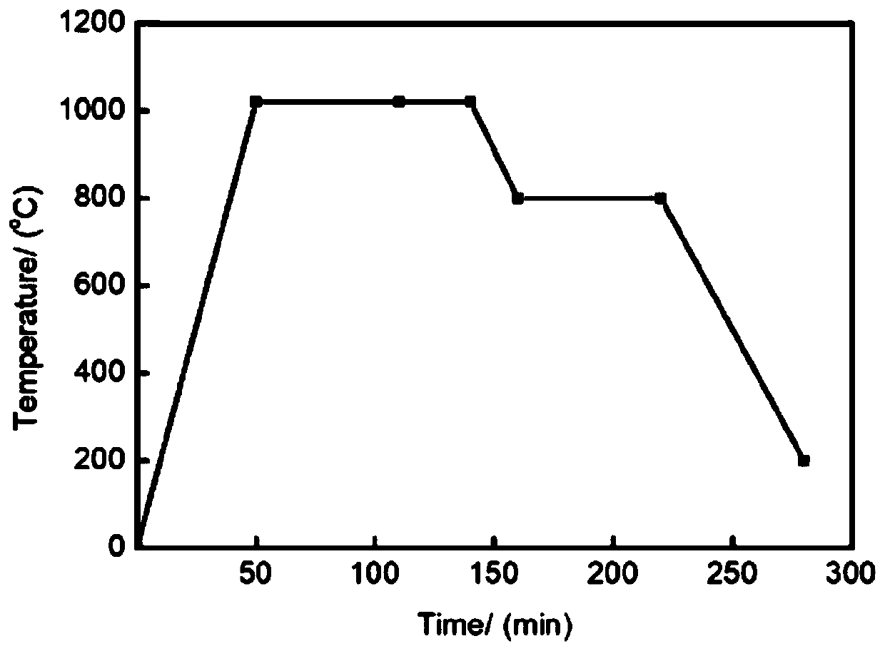 Preparation method for reinforced copper-based composite wire