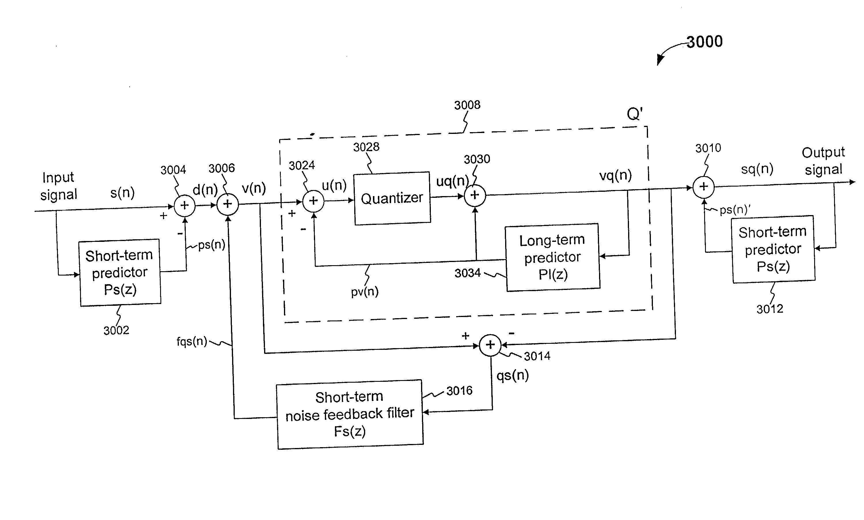 Noise feedback coding method and system for performing general searching of vector quantization codevectors used for coding a speech signal