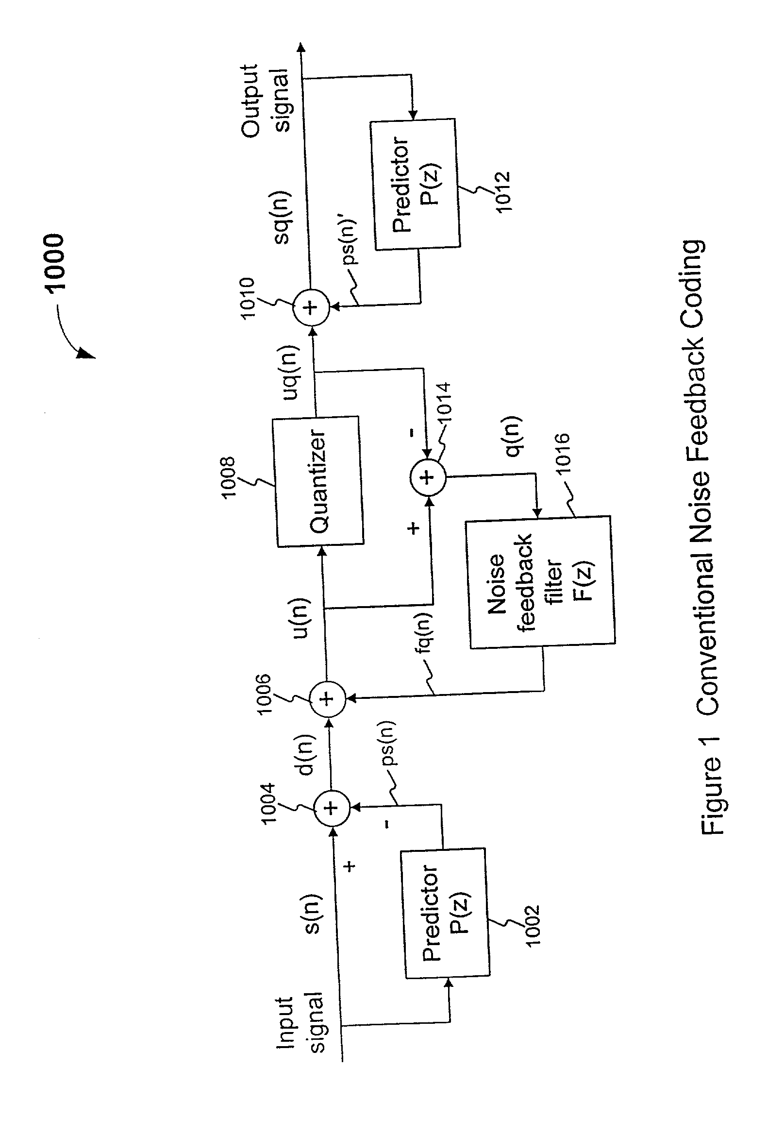 Noise feedback coding method and system for performing general searching of vector quantization codevectors used for coding a speech signal