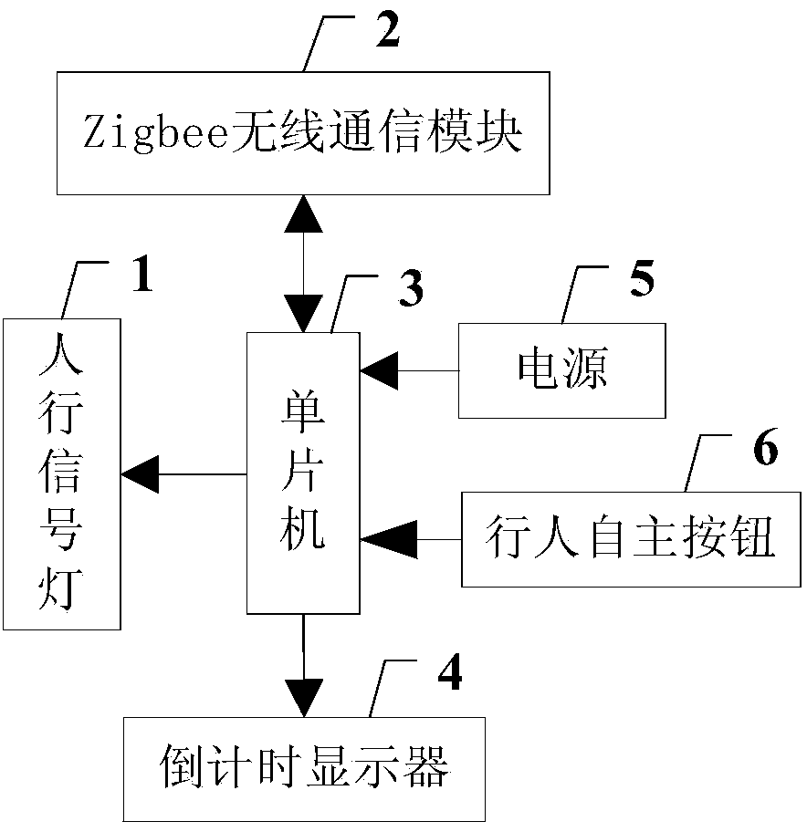 Pedestrian self-service traffic light based on Internet of Things