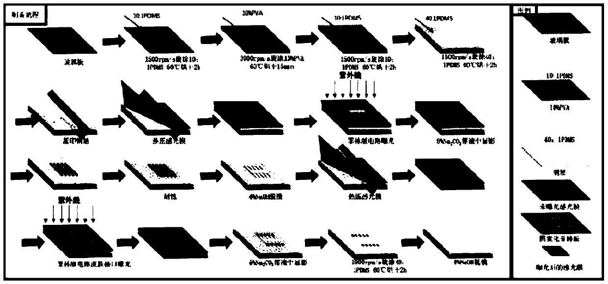 Flexible stretchable transparent copper-clad plate and preparation method thereof