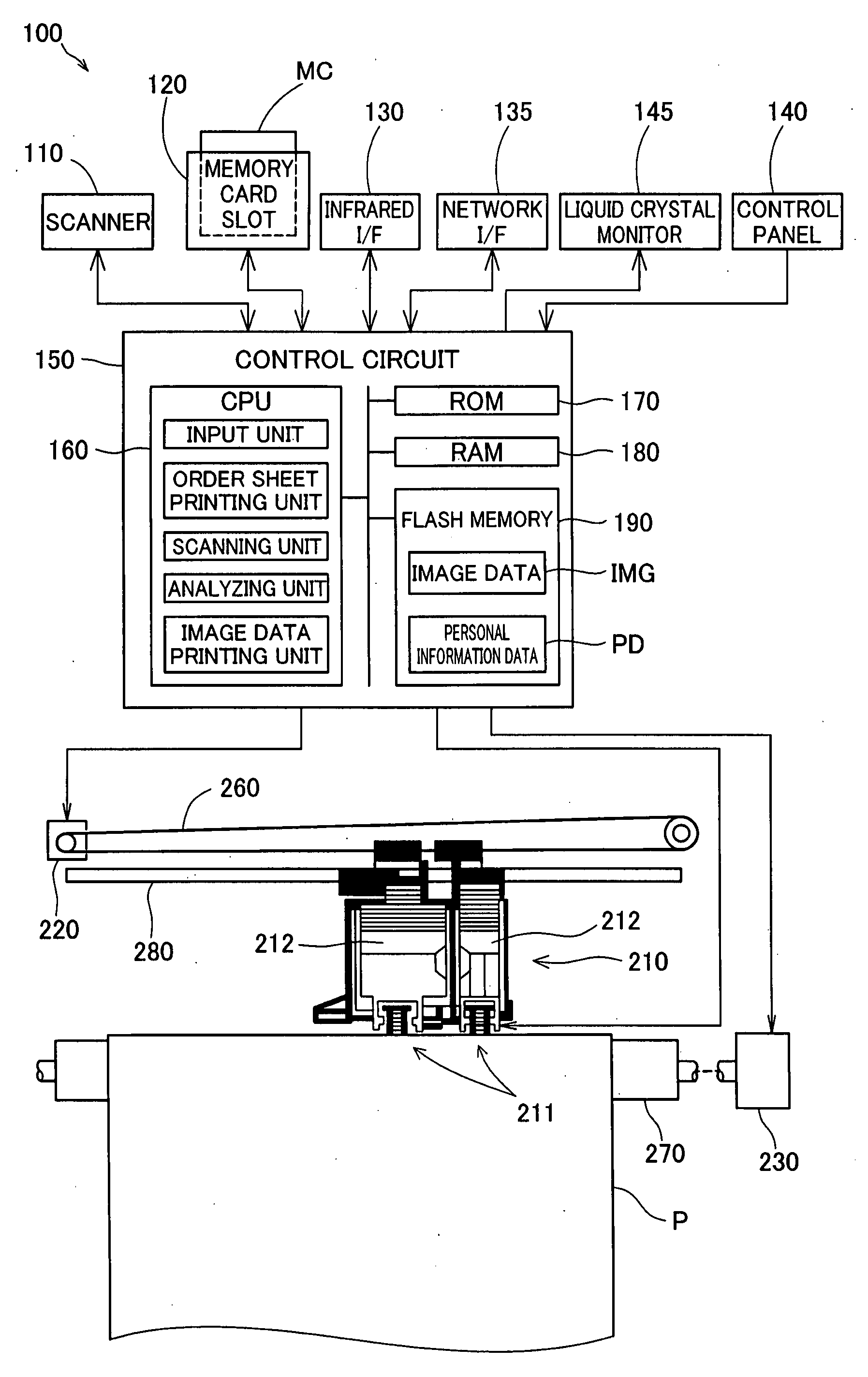 Printing device and printing method