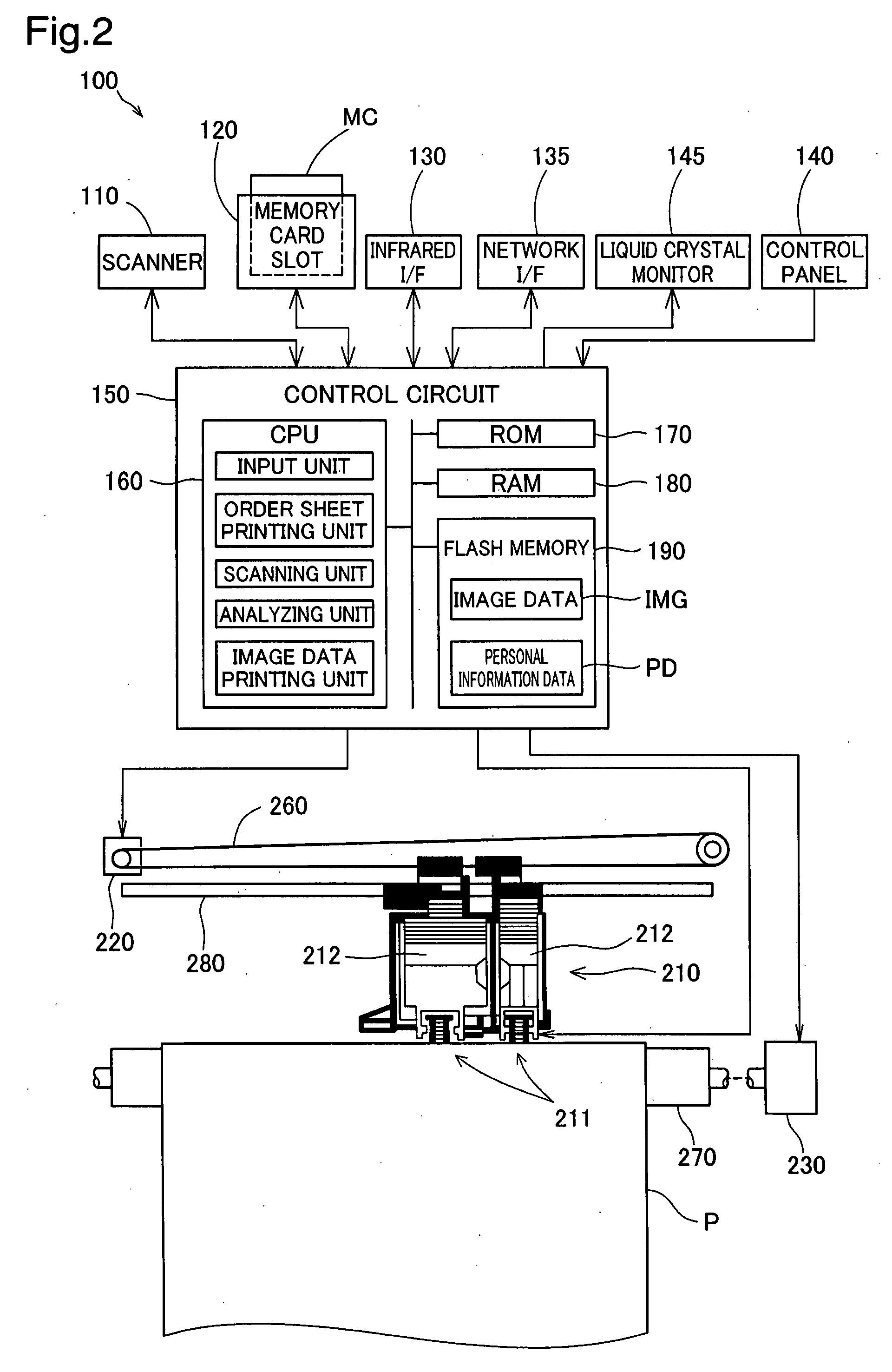 Printing device and printing method