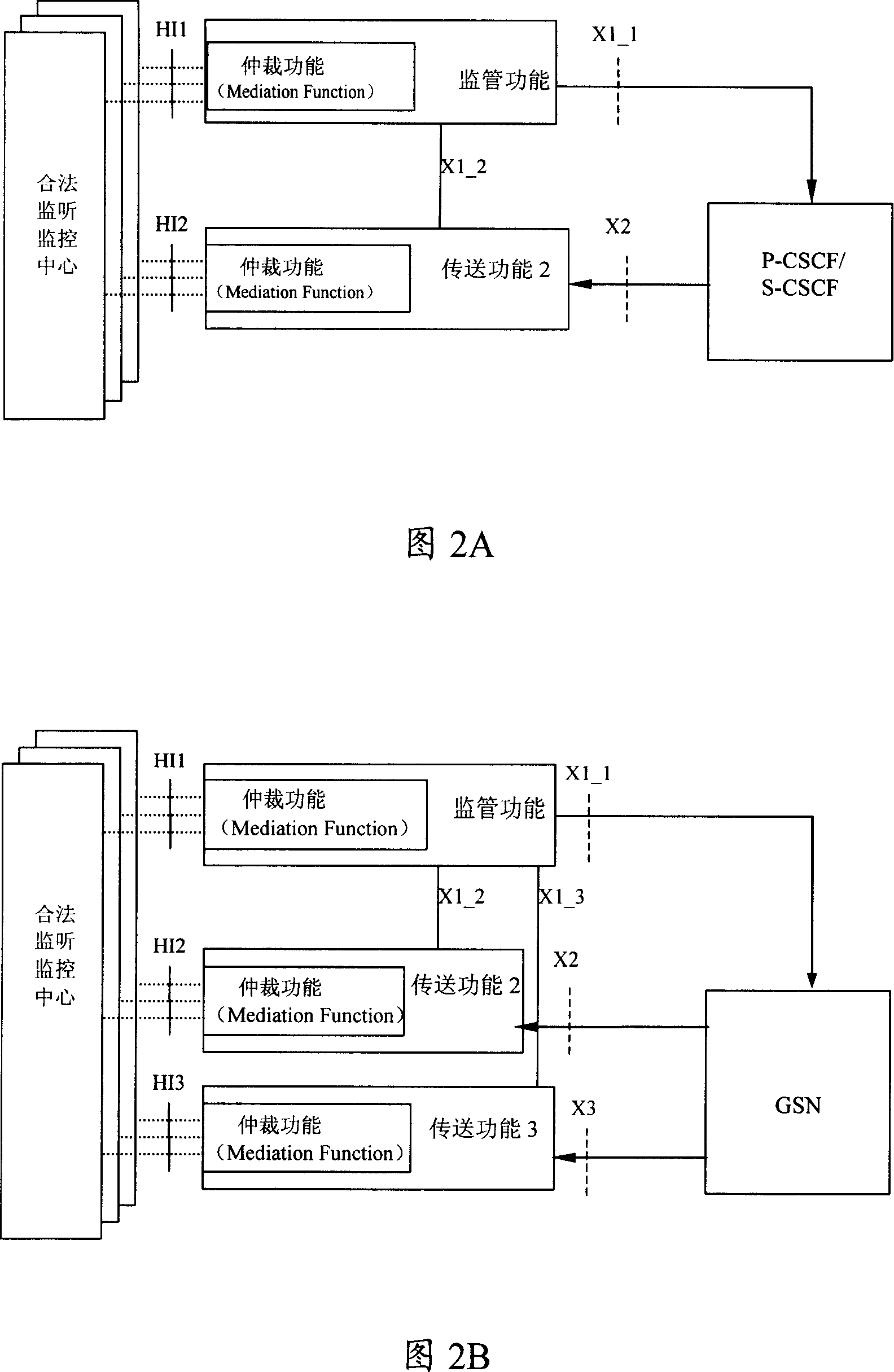 Method and system for realizing end to end media fluid safety