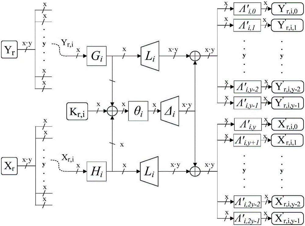 Safety operation method and system based on white box encryption