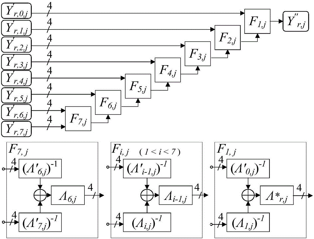 Safety operation method and system based on white box encryption