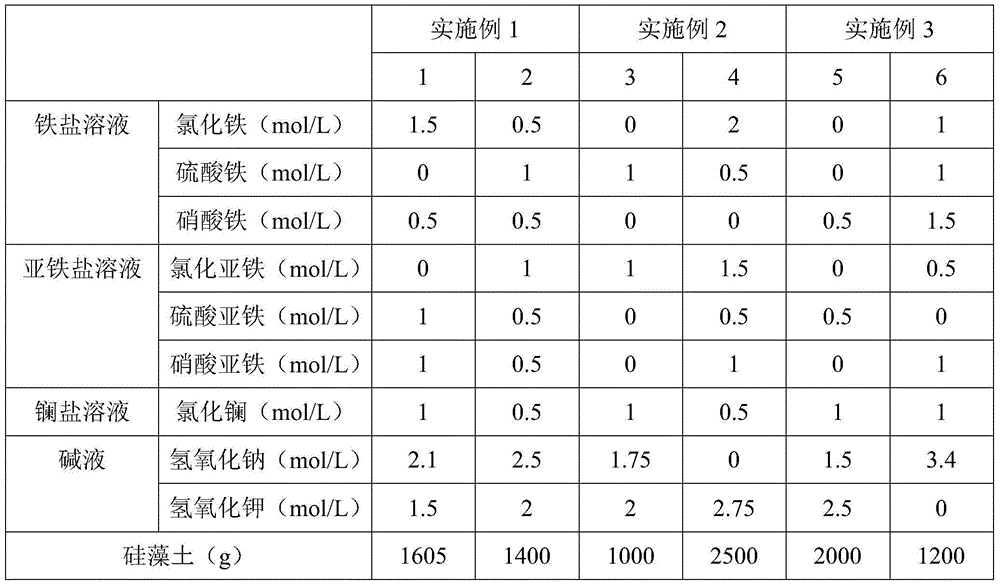 Efficient compound iron-based phosphorous-removing adsorbent as well as preparation method, application method and regeneration method thereof