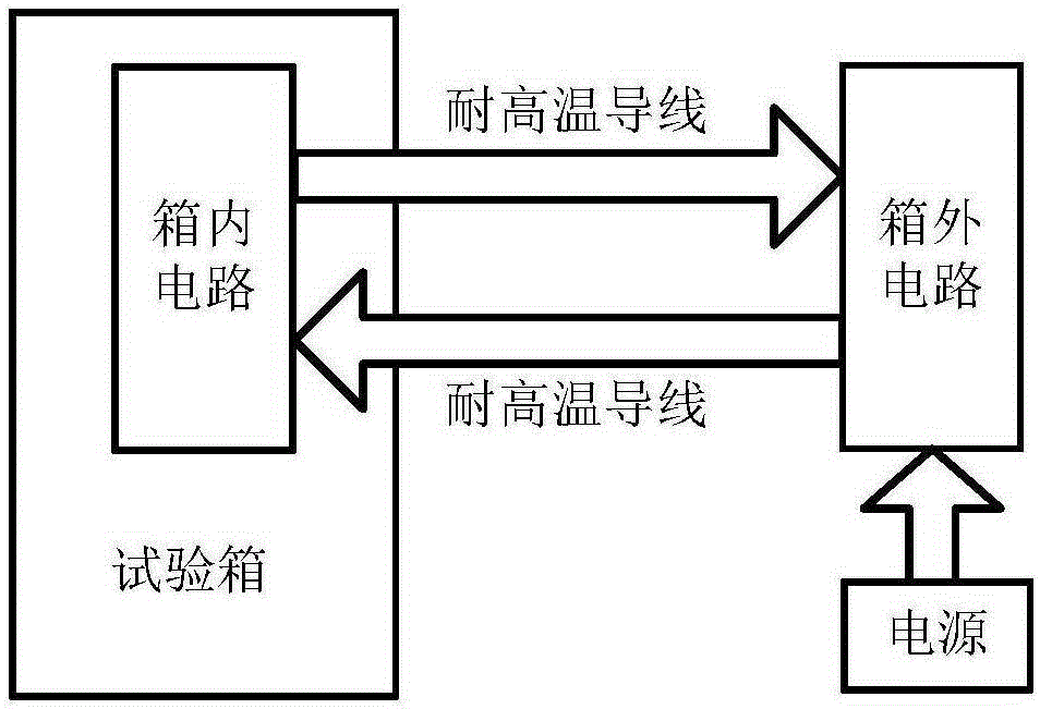 Circuit life prediction method based on accelerated degradation path