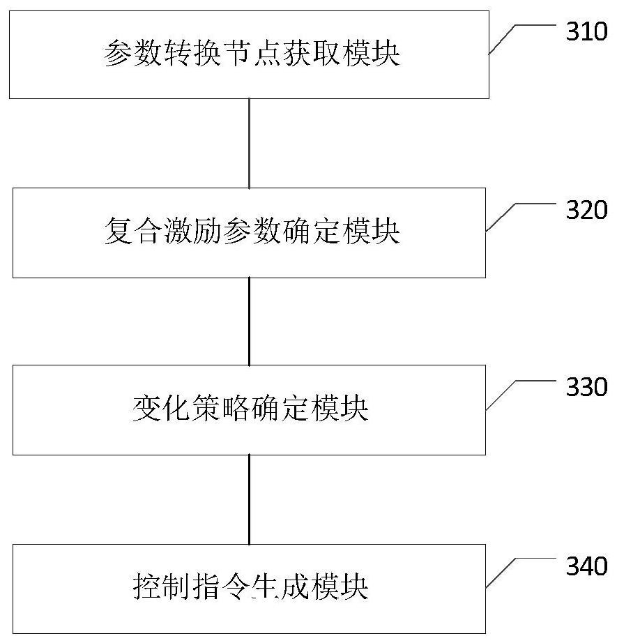 A control method, device, system and storage medium for additive manufacturing