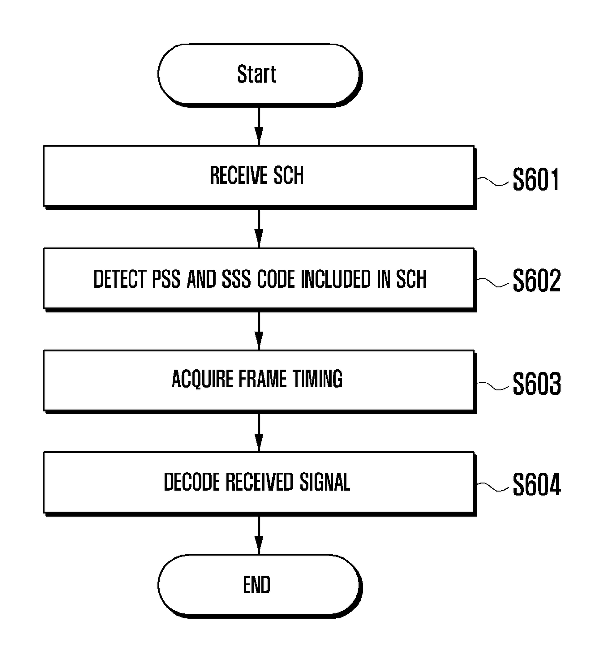 Method and apparatus for transmitting and receiving common channel information in wireless communication system