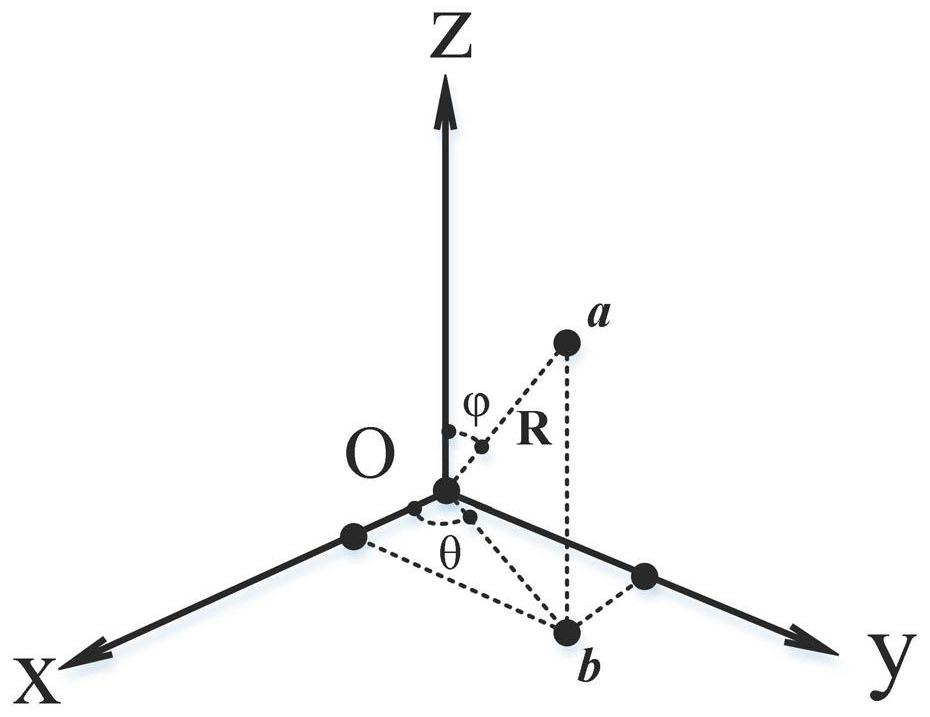 Attachment motion parameter calculation method of flexible rope net in asteroid gravitational field