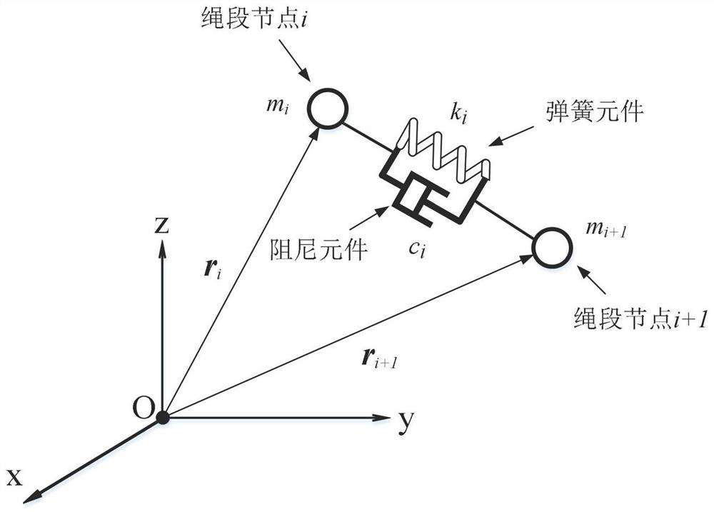 Attachment motion parameter calculation method of flexible rope net in asteroid gravitational field