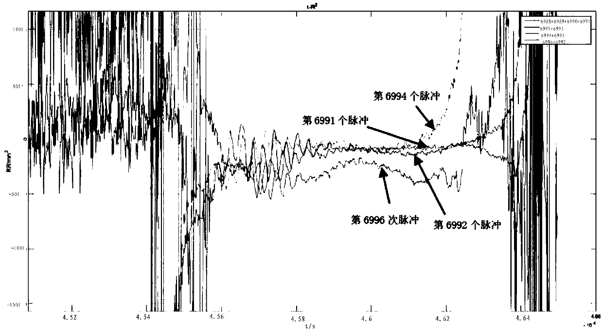 Linear induction accelerator test platform and double-coil detection structure