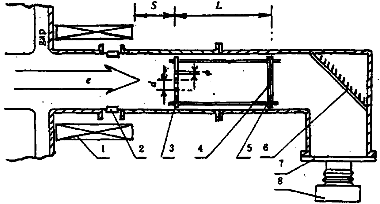 Linear induction accelerator test platform and double-coil detection structure