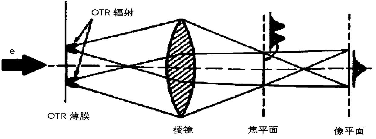 Linear induction accelerator test platform and double-coil detection structure