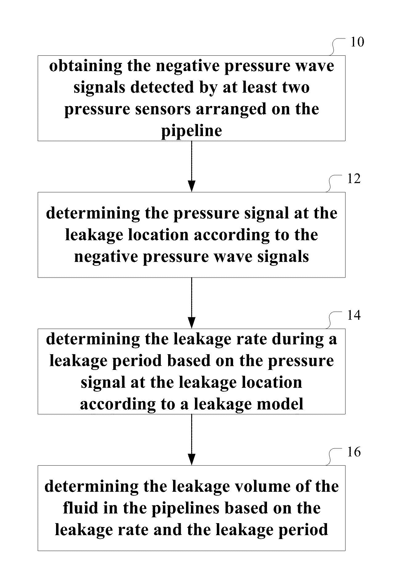 Determining fluid leakage volume in pipelines