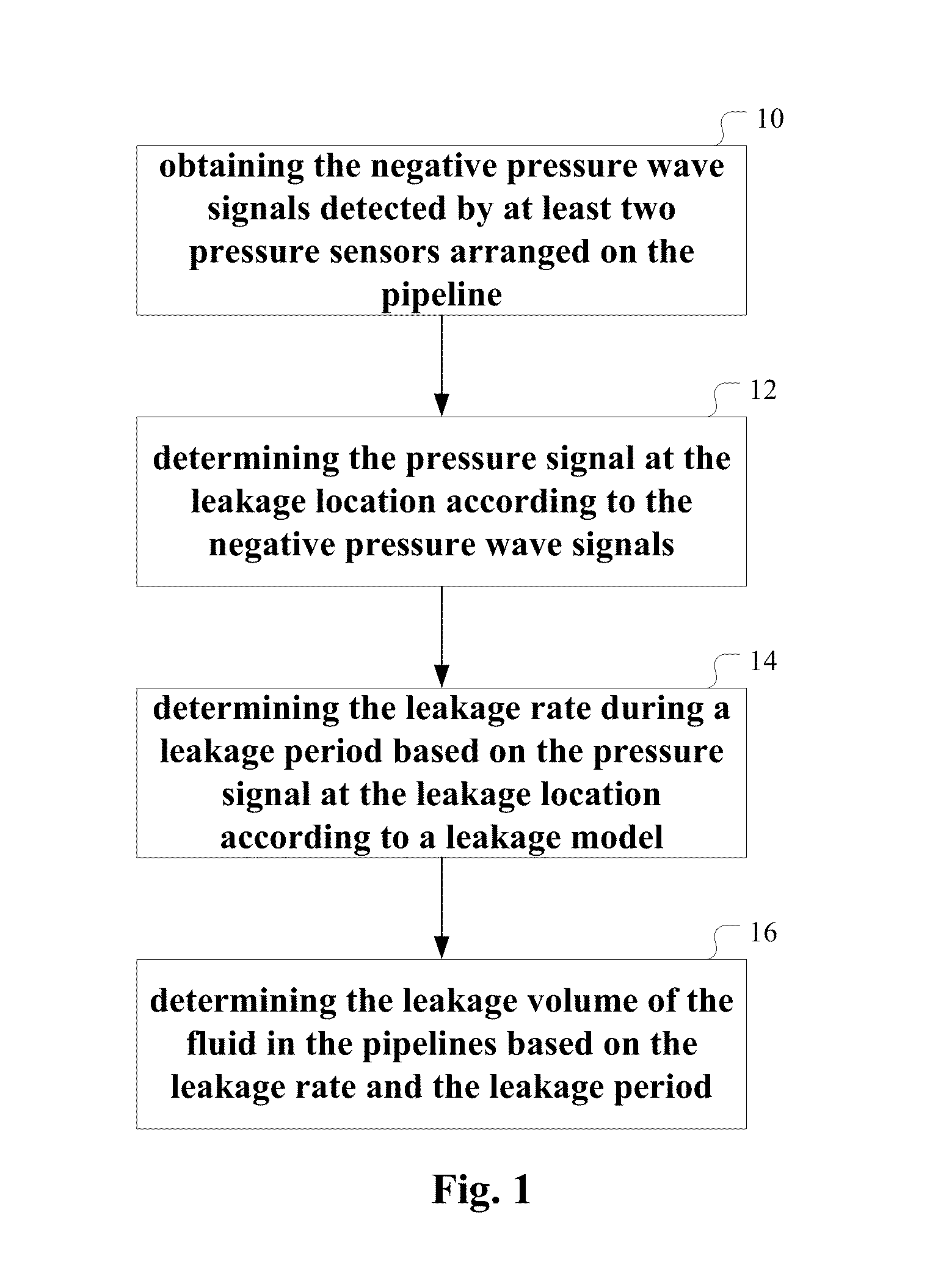 Determining fluid leakage volume in pipelines