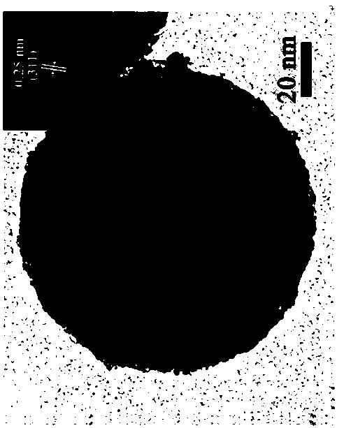 Pomegranate-shaped Fe3O4@N-C lithium battery cathode material preparation method thereof