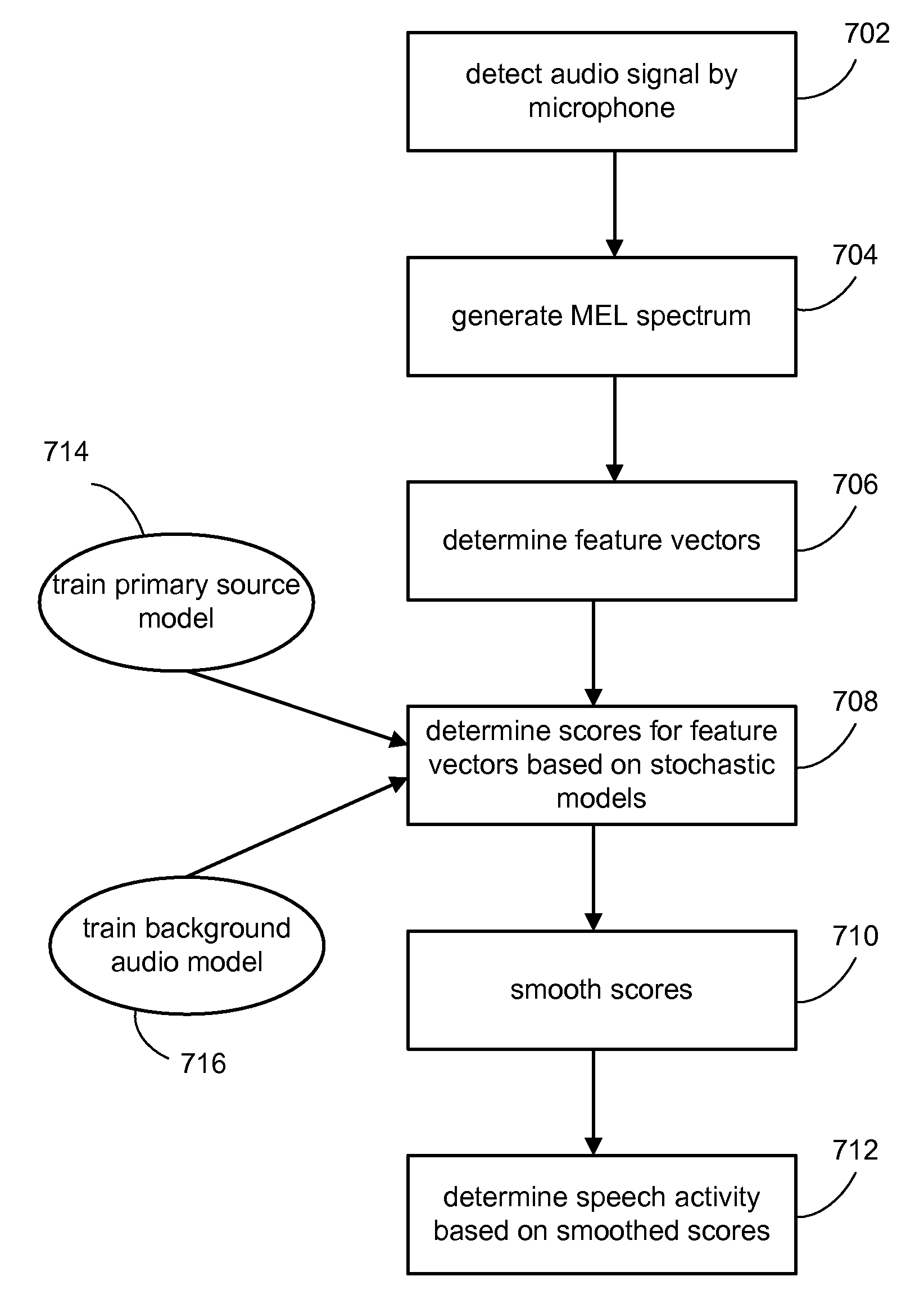 System for distinguishing desired audio signals from noise