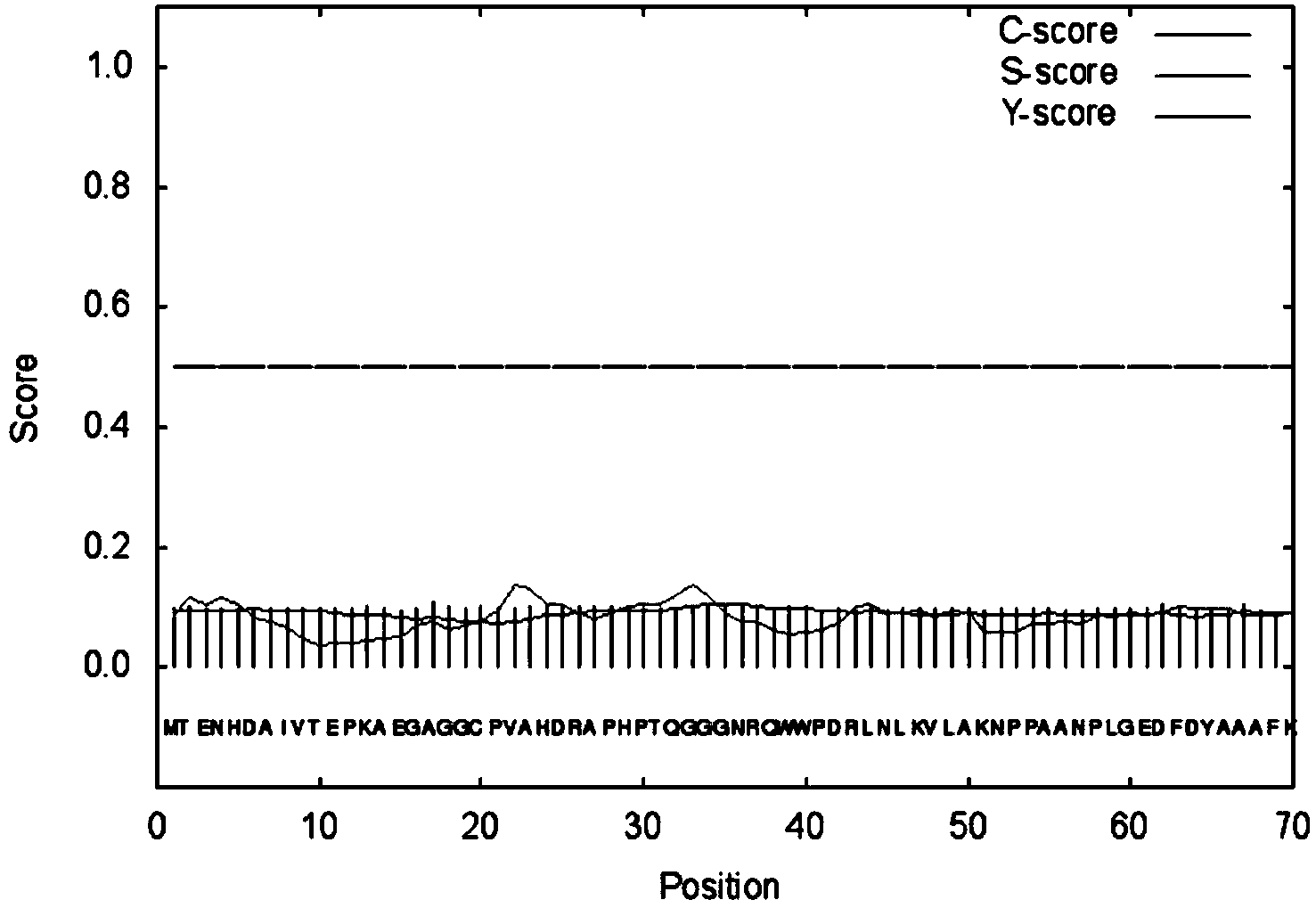 Engineering bacteria based on manganese peroxidase and implementation method of engineering bacteria