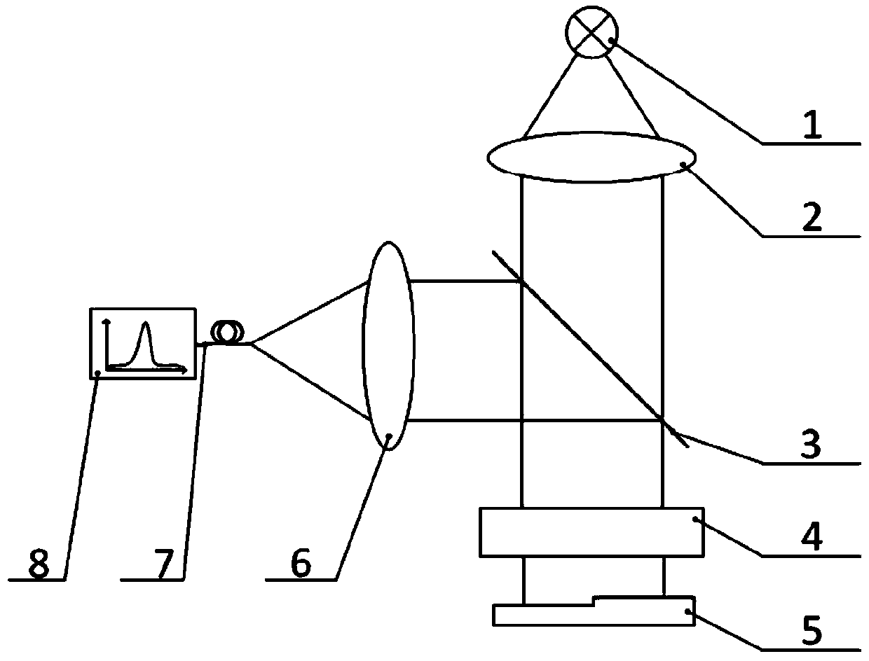 Method for quickly measuring object surface steps through spectrum confocal line scanning