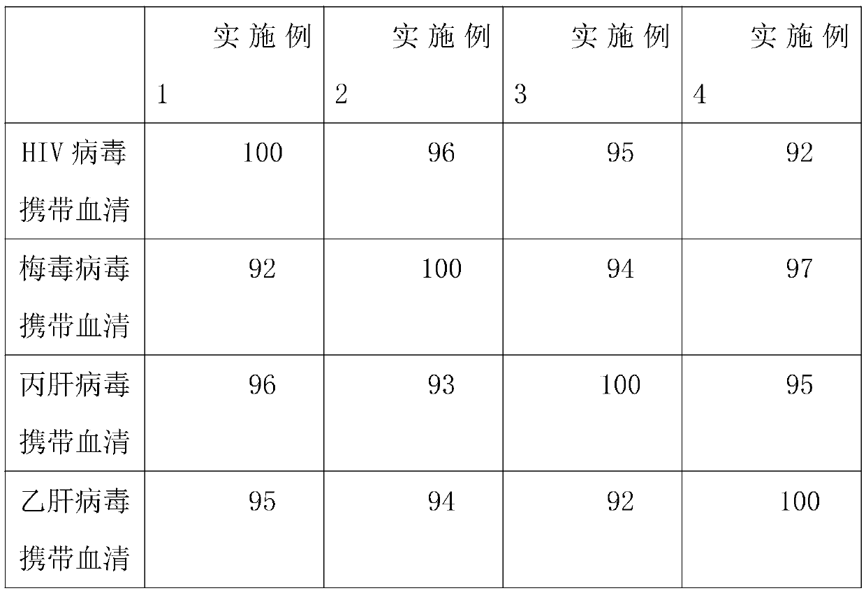 Rapid detection method, liquid chip and kit for four human infectious diseases