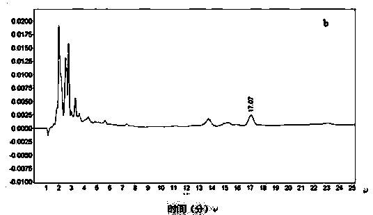 Method for measuring beta-sitosterol content of supercritical extract of pine pollen