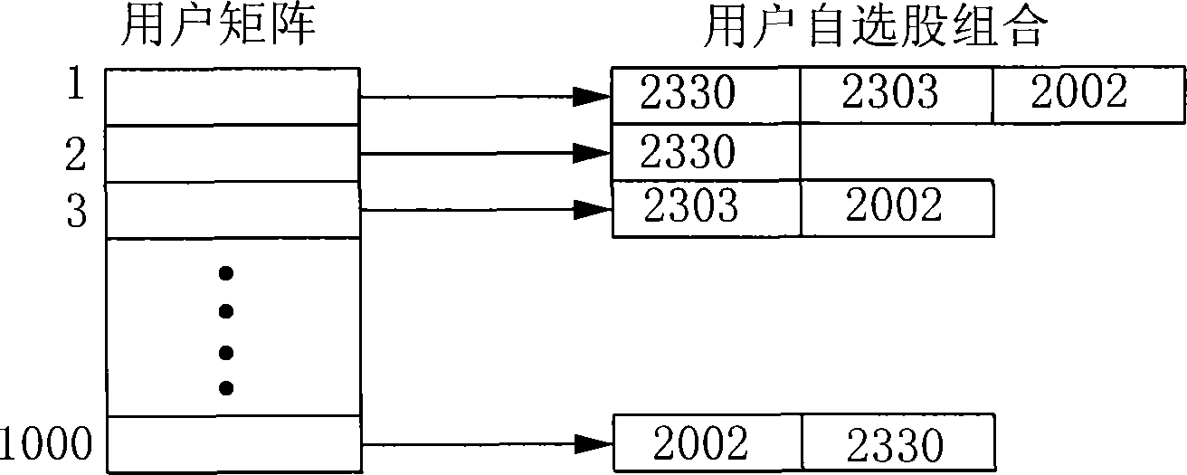 System and method for broadcasting securities information