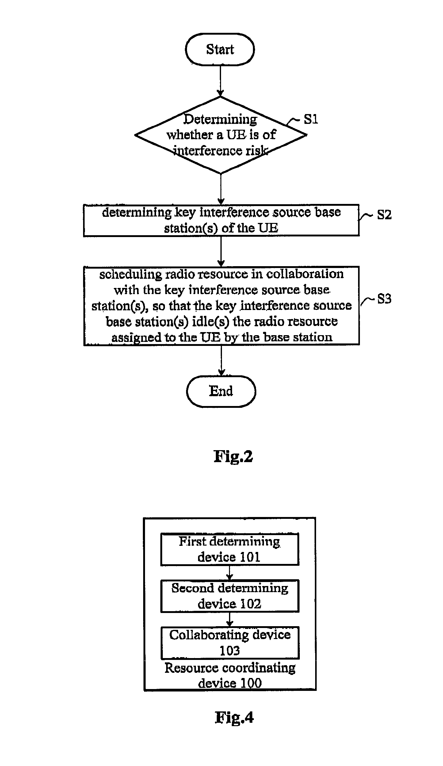 Method and device for inter-cell interference coordination