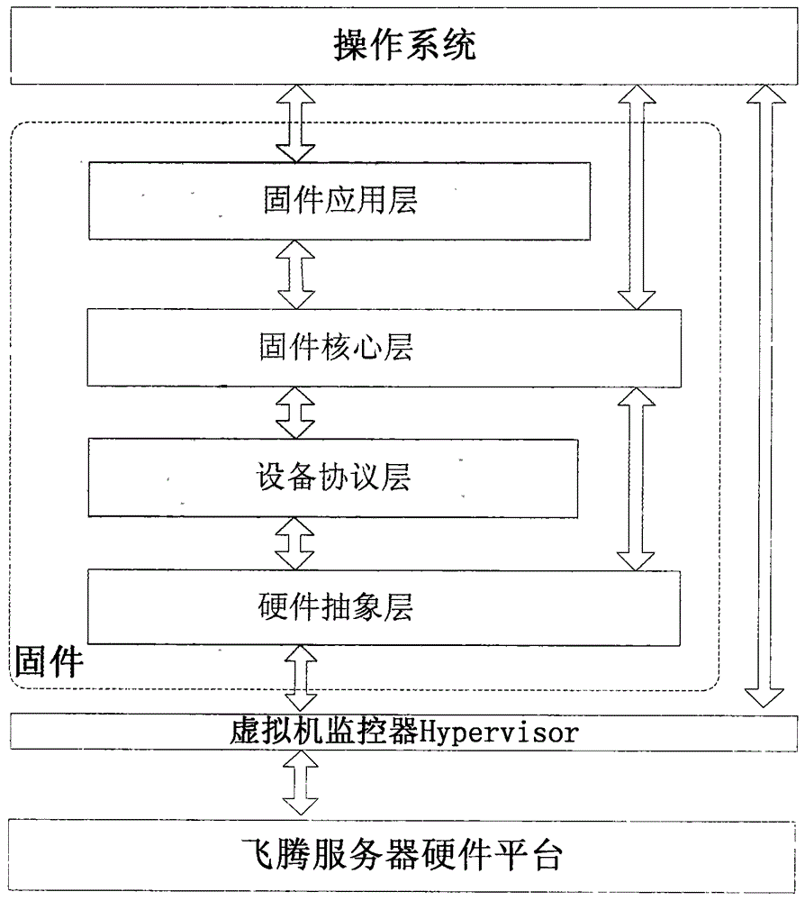 UEFI (Unified Extensible Firmware Interface) firmware implementation method based on Feiteng server