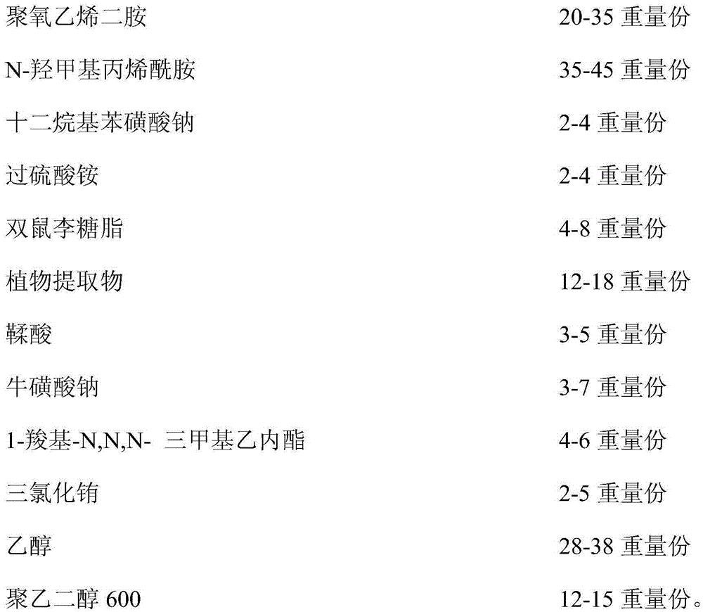 Printing and dyeing auxiliary agent, and preparation method and application thereof